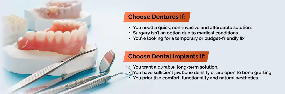 Invisalign Initial Consultation